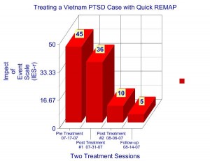 Quick REMAP with Vietnam Veteran PTSD